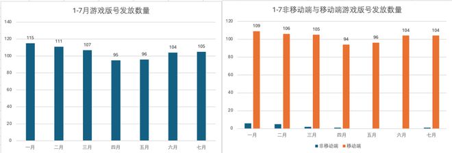 版署新发版号探析：端游现复兴苗头