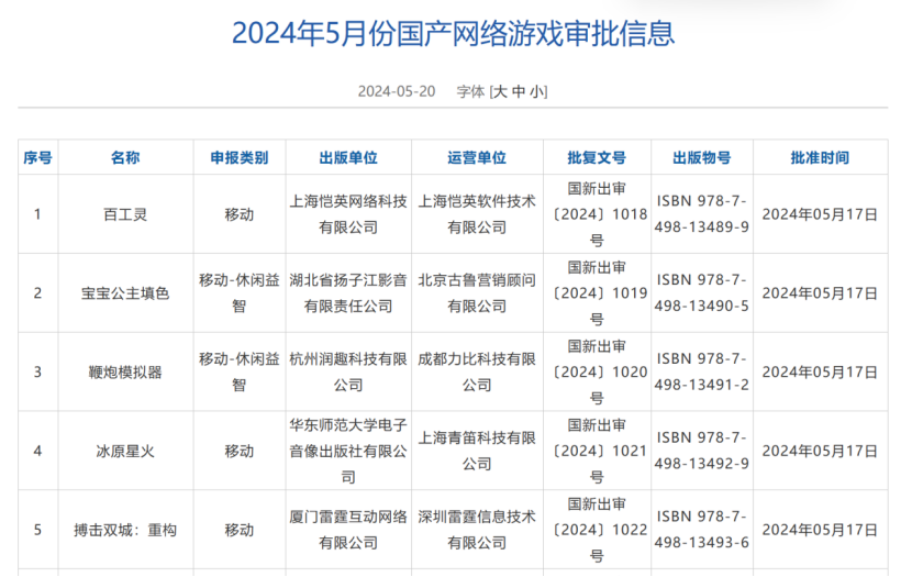 游戏圈大动作腾讯、网易官宣新游！5月96款游戏获批(图1)