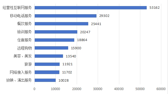 2024年上半年全国消协组织受理投诉情况分析(图9)