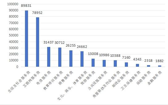 2024年上半年全国消协组织受理投诉情况分析(图5)