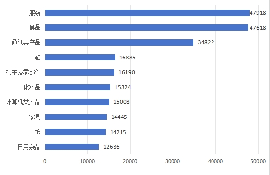 2024年上半年全国消协组织受理投诉情况分析(图7)