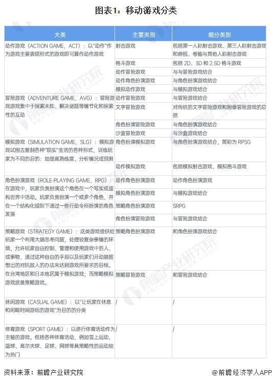 预见2024：《2024年中国移动游戏行业全景图谱》(附市场供需情况、竞争格局和发展前景等)