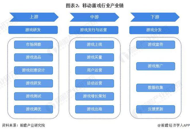 预见2024：《2024年中国移动游戏行业全景图谱》(附市场供需情况、竞争格局和发展前景等)(图2)