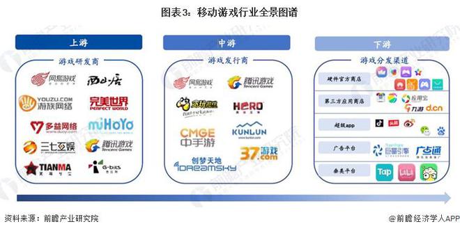 预见2024：《2024年中国移动游戏行业全景图谱》(附市场供需情况、竞争格局和发展前景等)(图3)