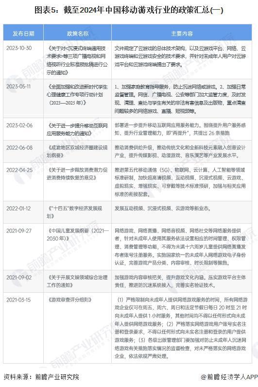 预见2024：《2024年中国移动游戏行业全景图谱》(附市场供需情况、竞争格局和发展前景等)(图5)