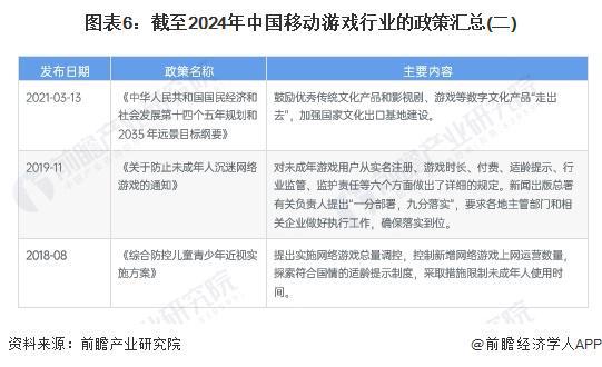 预见2024：《2024年中国移动游戏行业全景图谱》(附市场供需情况、竞争格局和发展前景等)(图6)