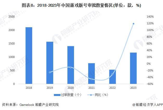 预见2024：《2024年中国移动游戏行业全景图谱》(附市场供需情况、竞争格局和发展前景等)(图8)