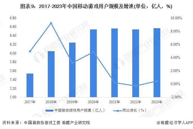 预见2024：《2024年中国移动游戏行业全景图谱》(附市场供需情况、竞争格局和发展前景等)(图9)