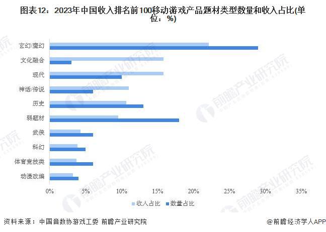 预见2024：《2024年中国移动游戏行业全景图谱》(附市场供需情况、竞争格局和发展前景等)(图12)