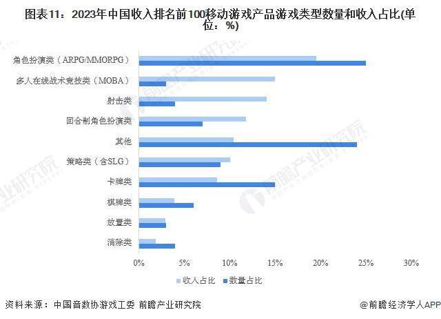 预见2024：《2024年中国移动游戏行业全景图谱》(附市场供需情况、竞争格局和发展前景等)(图11)