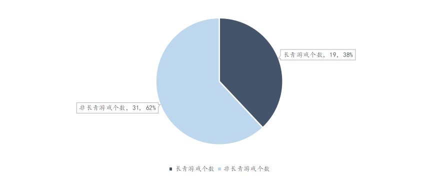 DNF手游大爆能否缓解腾讯的游戏焦虑？(图4)