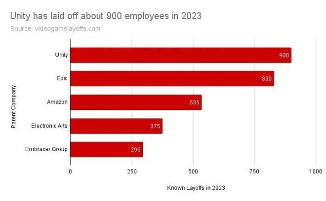 2024全球游戏还卷的动么？(图3)