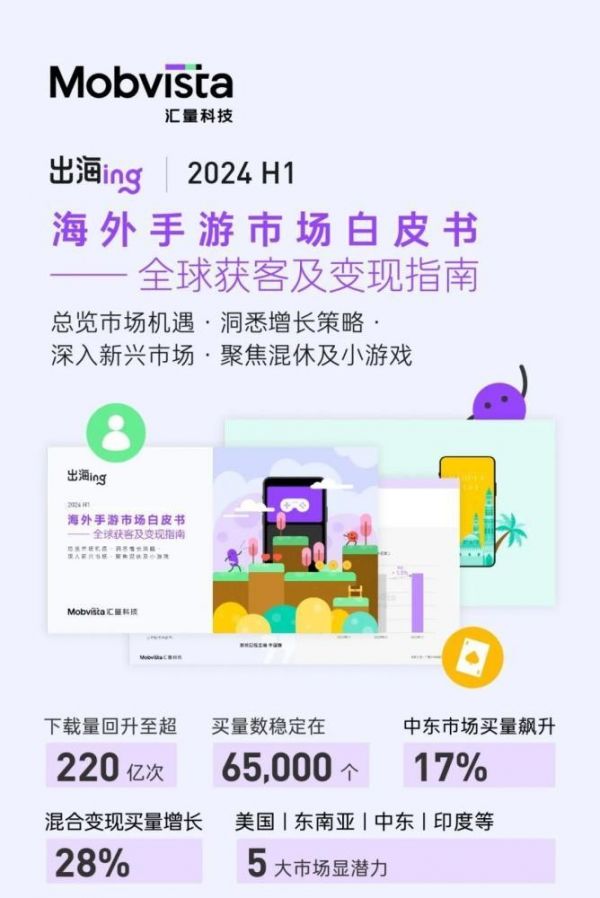 汇量科技Mobvista《2024H1海外手游市场白皮书》：详解上半年手游市场回暖(图1)