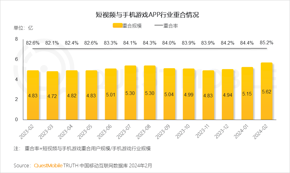 QuestMobile发布2024手机游戏行业与重点人群洞察：94亿人玩游戏(图6)