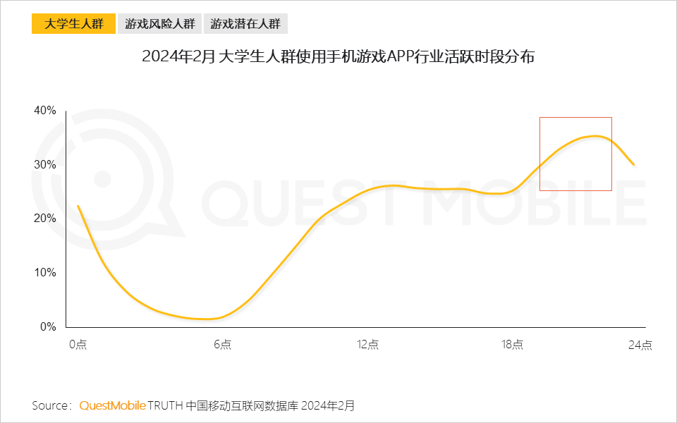 QuestMobile发布2024手机游戏行业与重点人群洞察：94亿人玩游戏(图14)