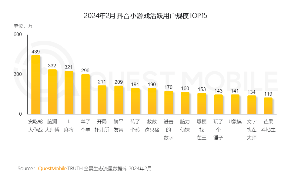 QuestMobile发布2024手机游戏行业与重点人群洞察：94亿人玩游戏(图11)