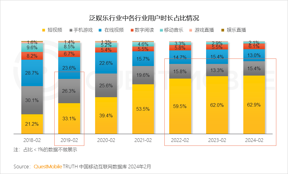 QuestMobile发布2024手机游戏行业与重点人群洞察：94亿人玩游戏(图5)