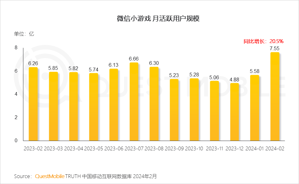 QuestMobile发布2024手机游戏行业与重点人群洞察：94亿人玩游戏(图7)