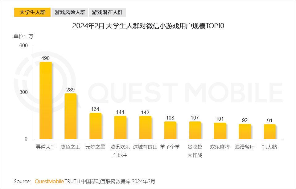 QuestMobile发布2024手机游戏行业与重点人群洞察：94亿人玩游戏(图16)