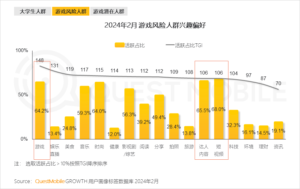 QuestMobile发布2024手机游戏行业与重点人群洞察：94亿人玩游戏(图19)