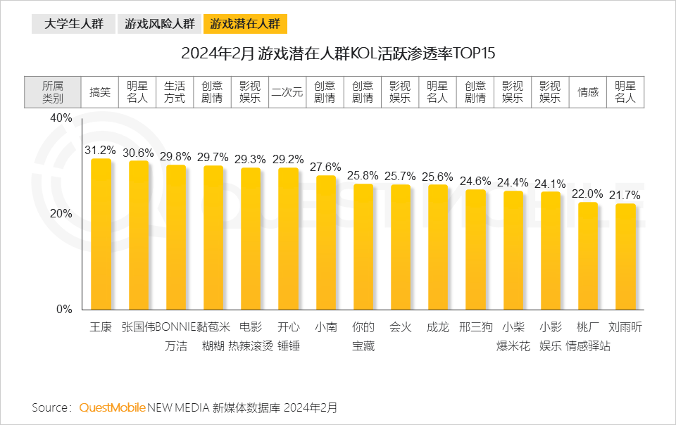 QuestMobile发布2024手机游戏行业与重点人群洞察：94亿人玩游戏(图25)