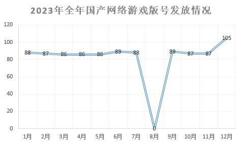 展望2024：政策扶持与版号风向(图1)