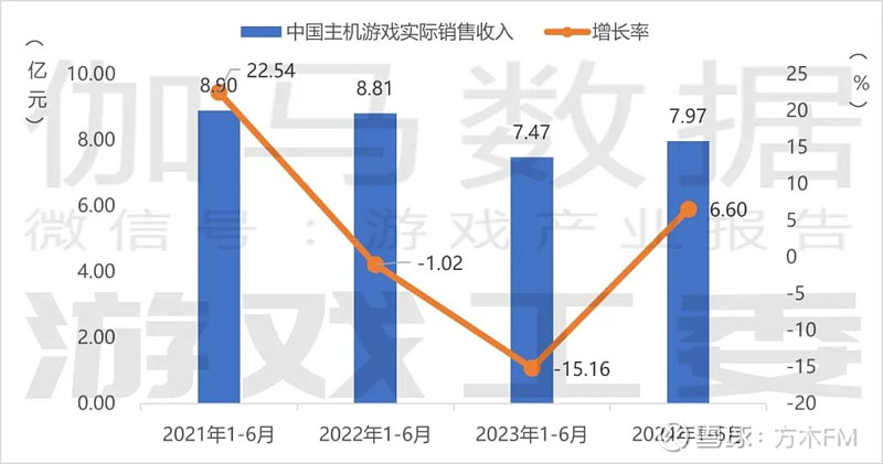 IM电竞：聊聊销量超1000万套的《黑神线A游戏、多家官媒点赞、腾讯渊源及含猴量(图6)