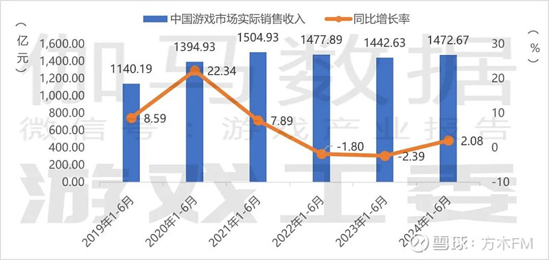 IM电竞：聊聊销量超1000万套的《黑神线A游戏、多家官媒点赞、腾讯渊源及含猴量(图4)