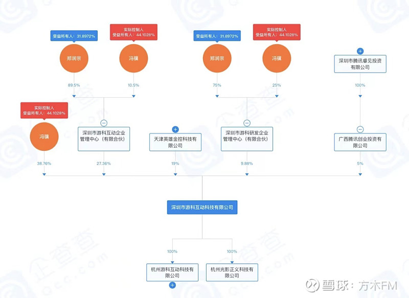 IM电竞：聊聊销量超1000万套的《黑神线A游戏、多家官媒点赞、腾讯渊源及含猴量(图10)