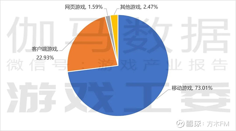 IM电竞：聊聊销量超1000万套的《黑神线A游戏、多家官媒点赞、腾讯渊源及含猴量(图5)