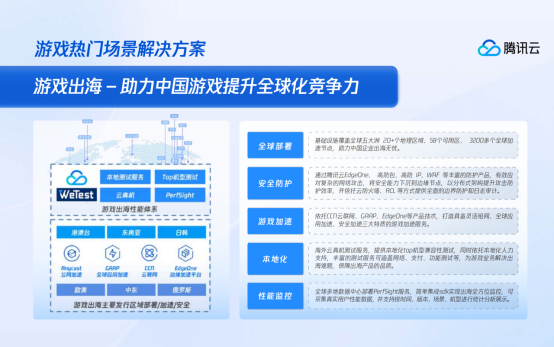 2024腾讯全球数字生态大会：护航游戏全生命周期腾讯游戏云解决方案全新升级(图7)