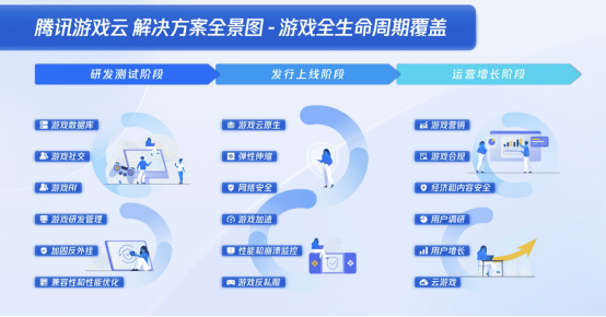 2024腾讯全球数字生态大会：护航游戏全生命周期腾讯游戏云解决方案全新升级(图3)