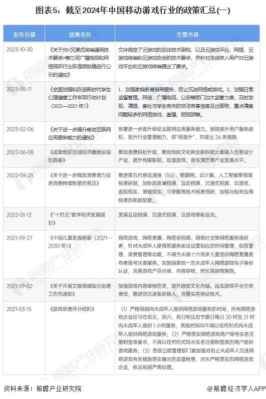 IM电竞官网：「前瞻解读」2024-2029年中国游戏行业产业链及发行模式分析(图1)