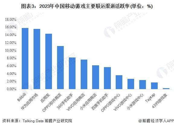 IM电竞官网：「前瞻解读」2024-2029年中国游戏行业产业链及发行模式分析(图4)