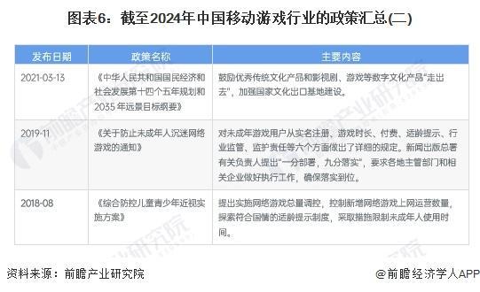 IM电竞官网：「前瞻解读」2024-2029年中国游戏行业产业链及发行模式分析(图2)