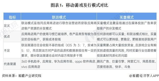 IM电竞官网：「前瞻解读」2024-2029年中国游戏行业产业链及发行模式分析(图3)