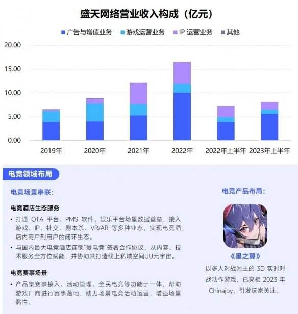 IM电竞：2024中国国际漫画节游戏展开幕贪玩游戏携多元化产品亮相(图1)