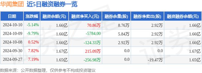 IM电竞：华闻集团（000793）10月10日主力资金净卖出99332万元(图2)