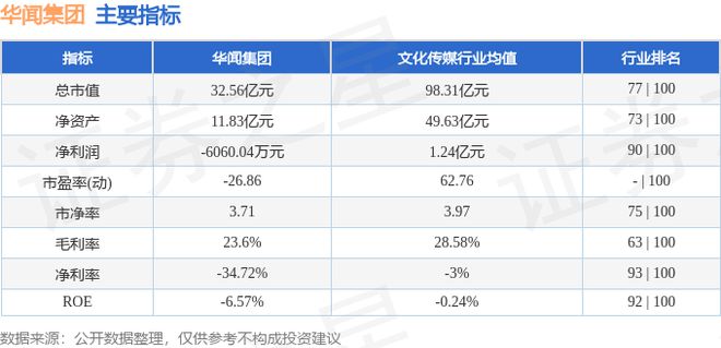 IM电竞：华闻集团（000793）10月10日主力资金净卖出99332万元(图3)